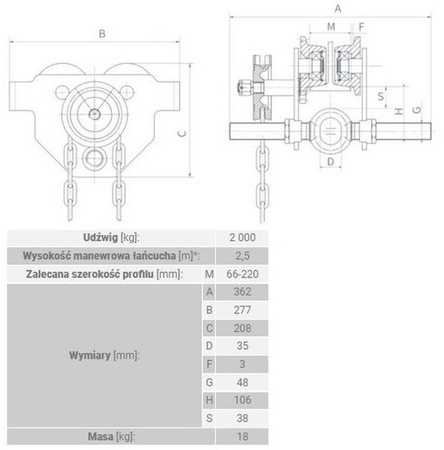 IMPROWEGLE Wóżek do podwieszania i przesuwania wyciągarek po dwuteowniku (udźwig: 2 T, szerokość profilu: 66-220 mm) 33980223