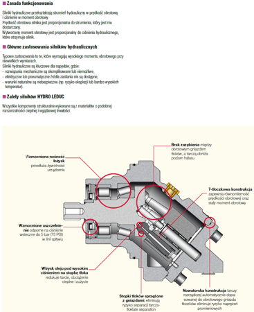 DOSTAWA GRATIS! 01538912 Silnik hydrauliczny wielotłoczkowy osiowy Hydro Leduc (objętość robocza: 50 cm³, maks. prędkość ciągła: 5000 min-1 /obr/min)